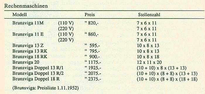 Brunsviga Preisliste von 1952
